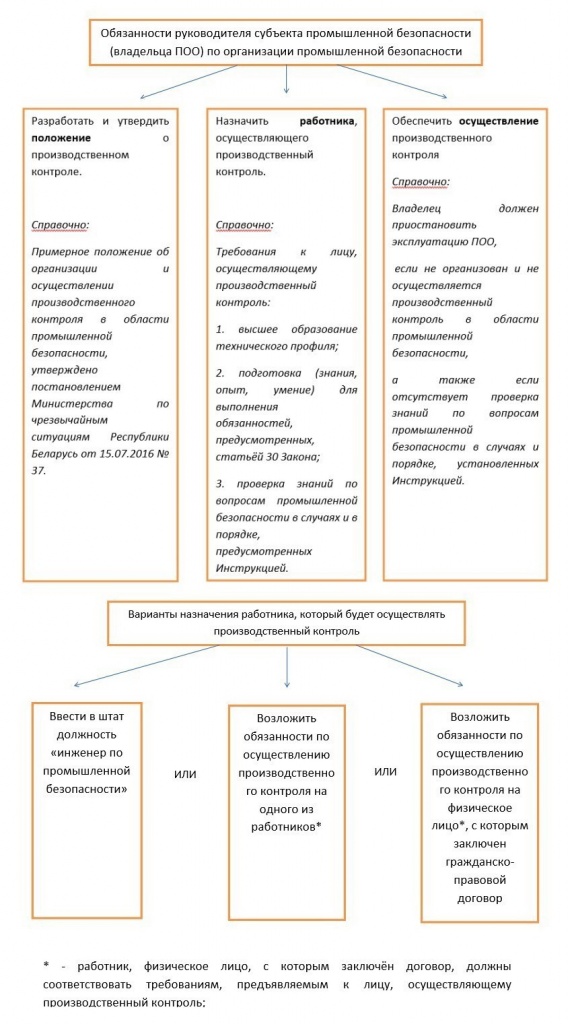 2021_11-12_схема.jpg